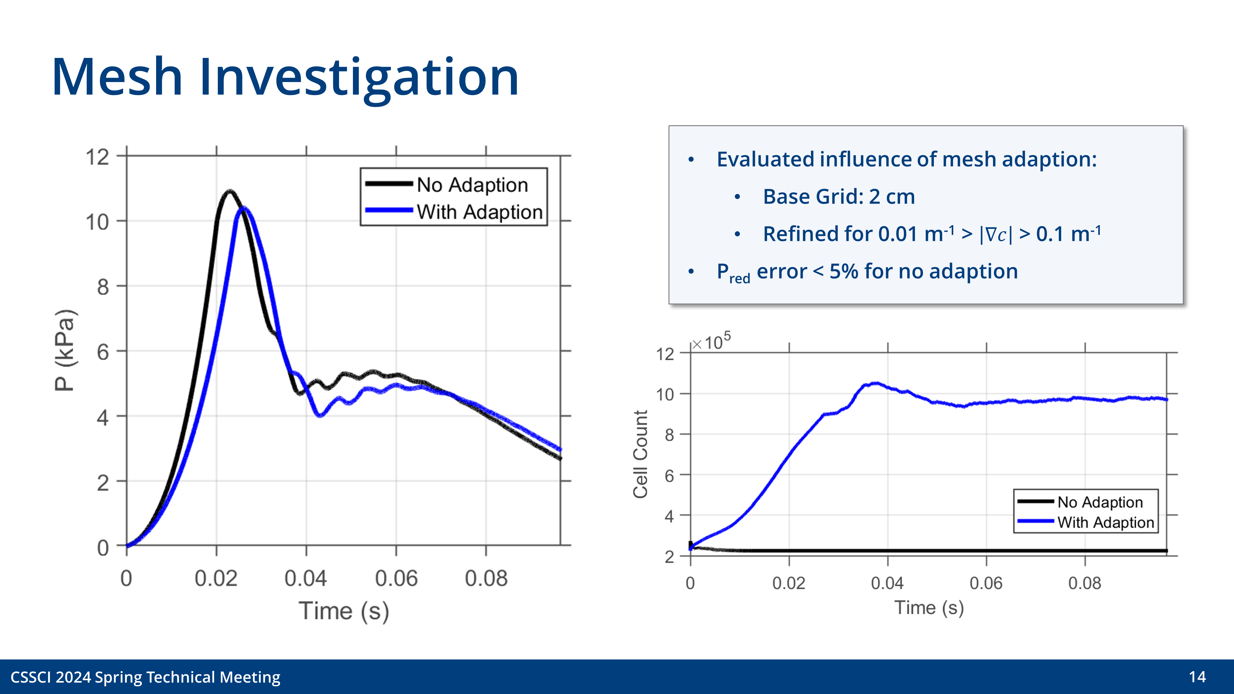 Slide 14